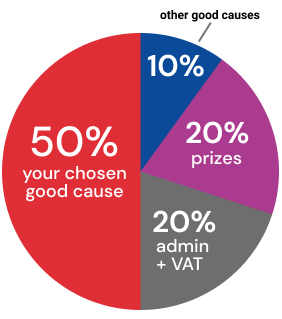 Ticket allocation pie chart